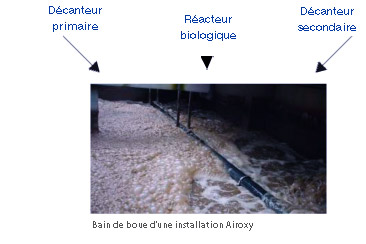 airoxy
