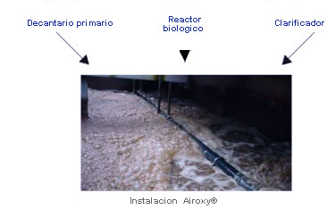 airoxy
